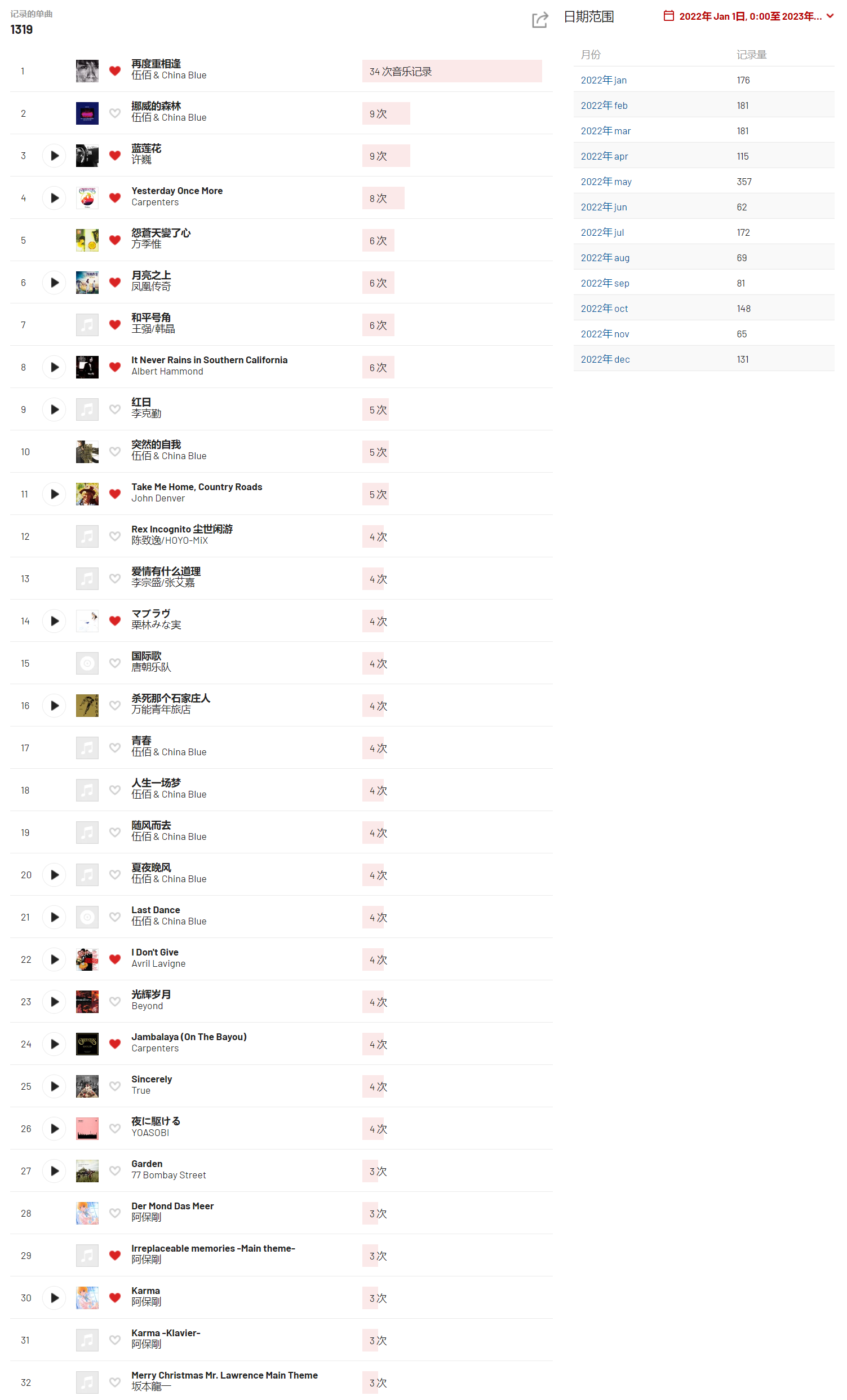 2022年歌曲记录，基于Last.fm